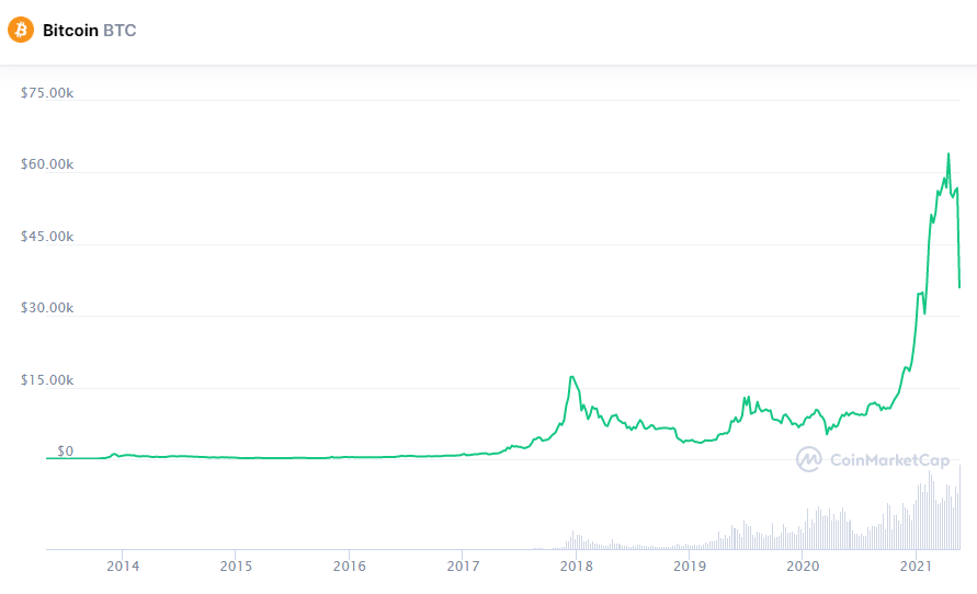 Питер Шифф прокомментировал падение биткоина ниже $35 000