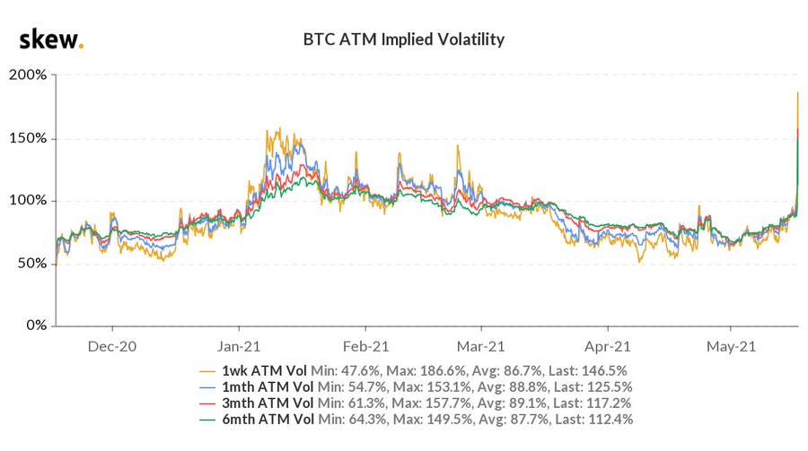 Прогноз: В ближайшие дни биткоин будет торговаться ниже $40 000