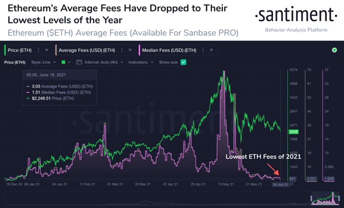 Crypterium: Эфиру грозит откат до $1800