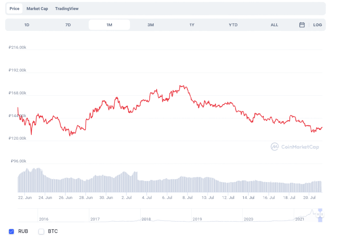 Разработчик Ethereum Вирджил Гриффит нарушил условия залога и был взят под стражу