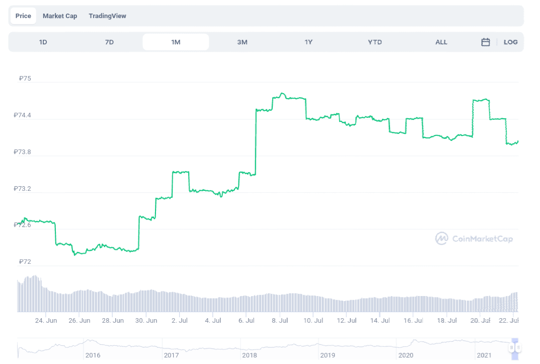 Разработчики Tether пообещали провести полный аудит уже через пару месяцев