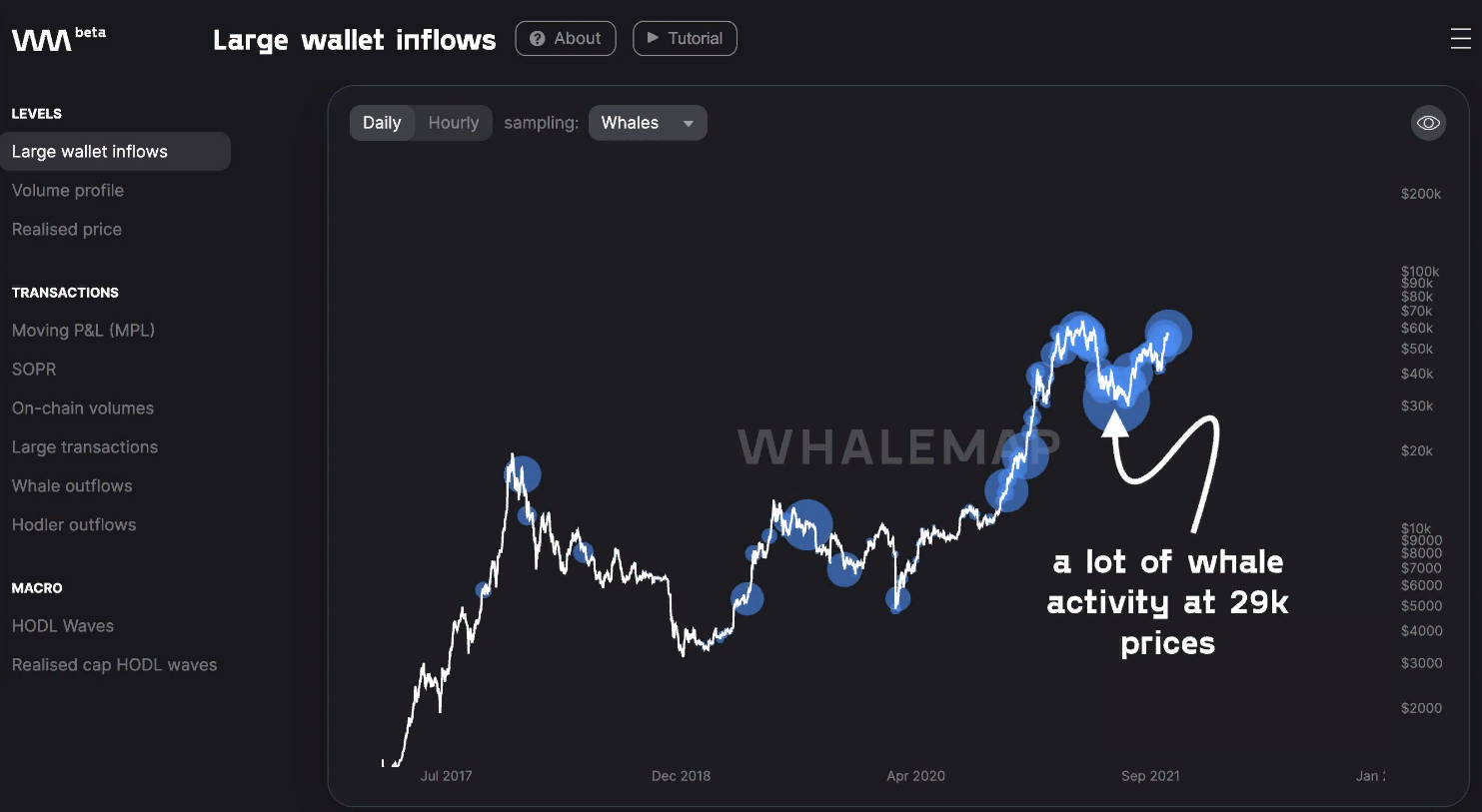 Биткоин начинает новую неделю на значениях выше $60 000