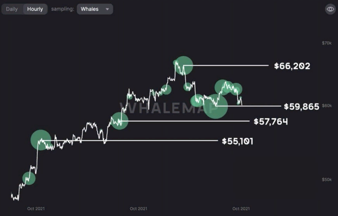 Криптоиндекс Bloomberg Galaxy упал на 7,5%