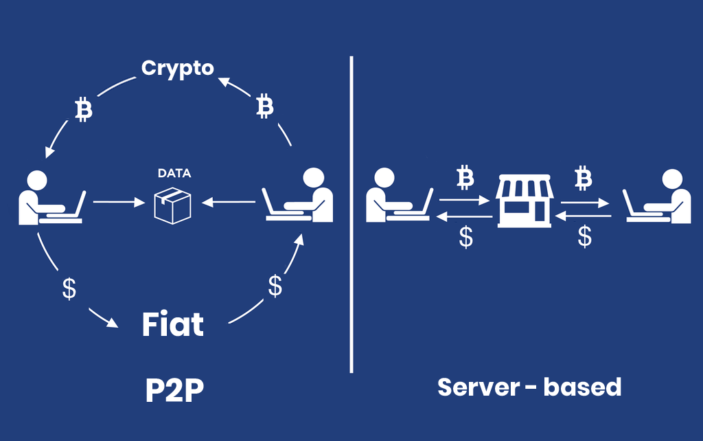 Схемы p2p арбитража