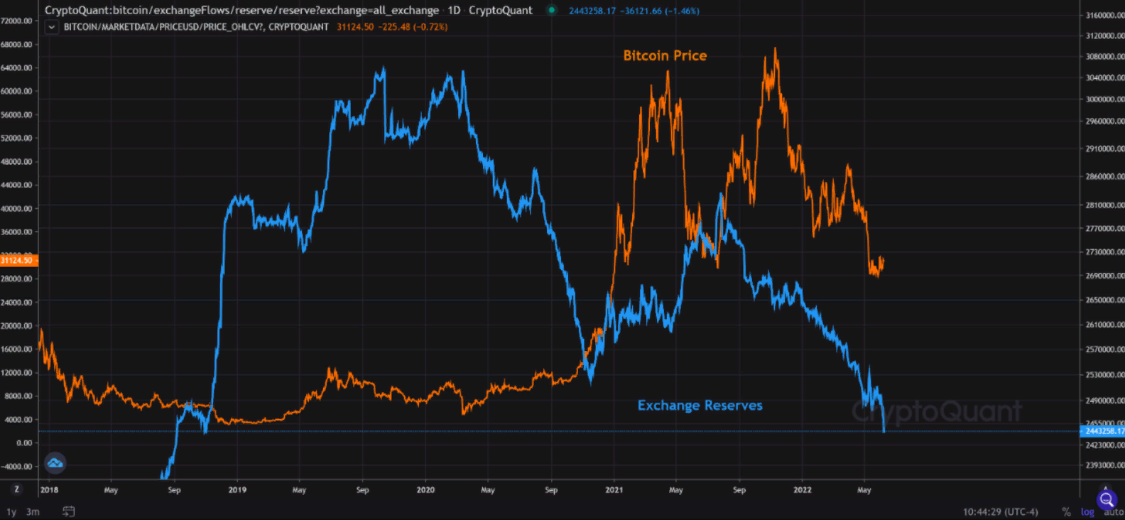 Bitcoin exchange space. График биржи. Биржевой аналитик. Биткоин Аналитика. Централизованные биржи криптовалют.