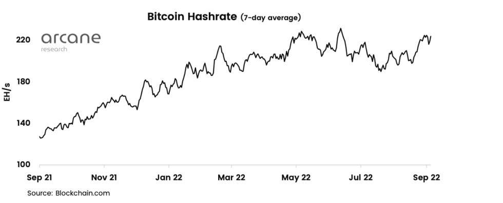 Биткоин пытается удержаться выше $19 000