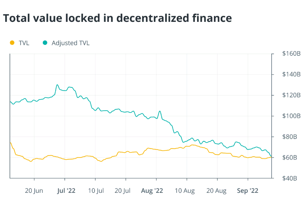 DappRadar: Активность пользователей DApps выросла в августе на 3,7%