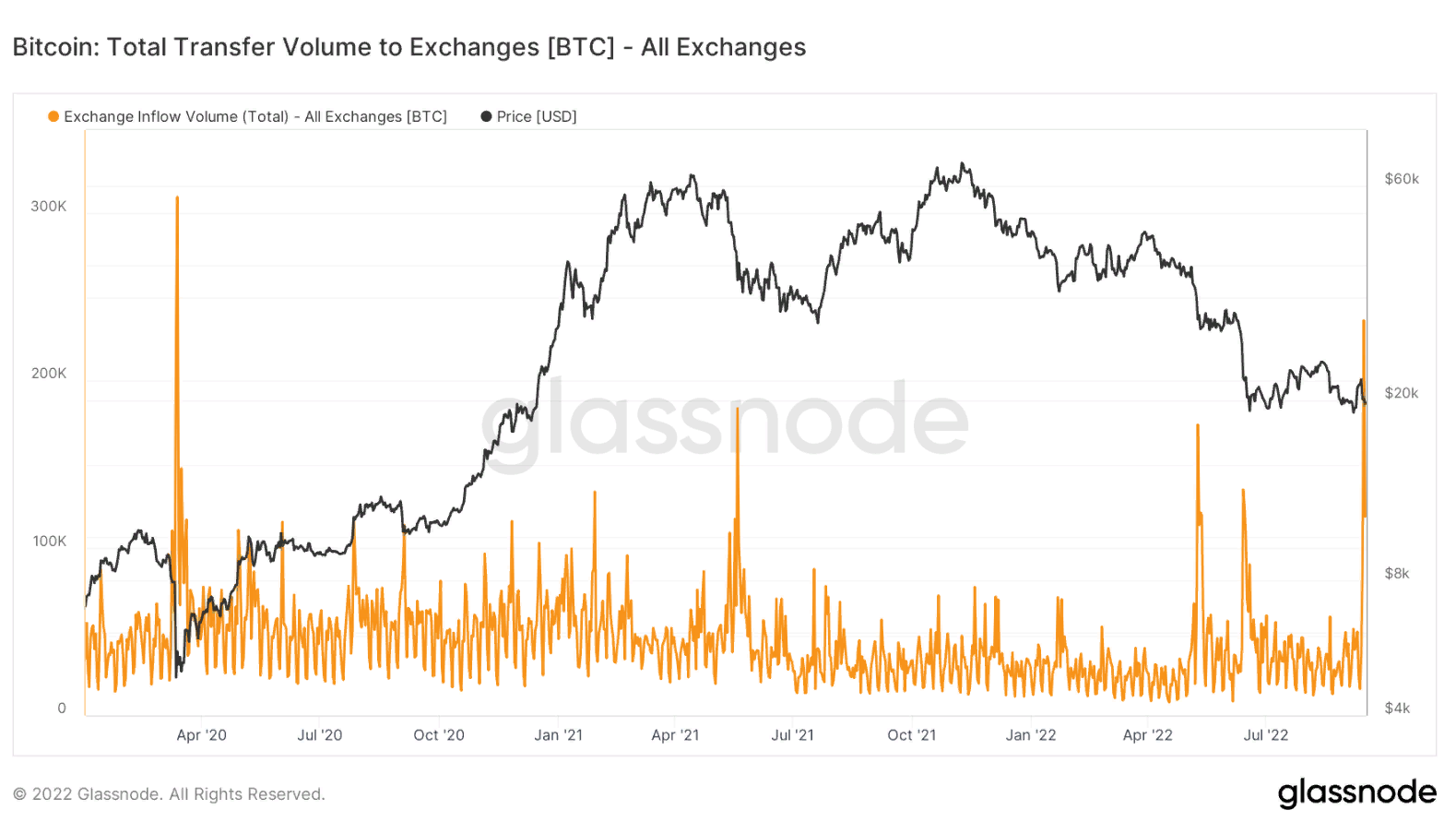 Прогноз: Биткоину грозит обрушение до $10 000