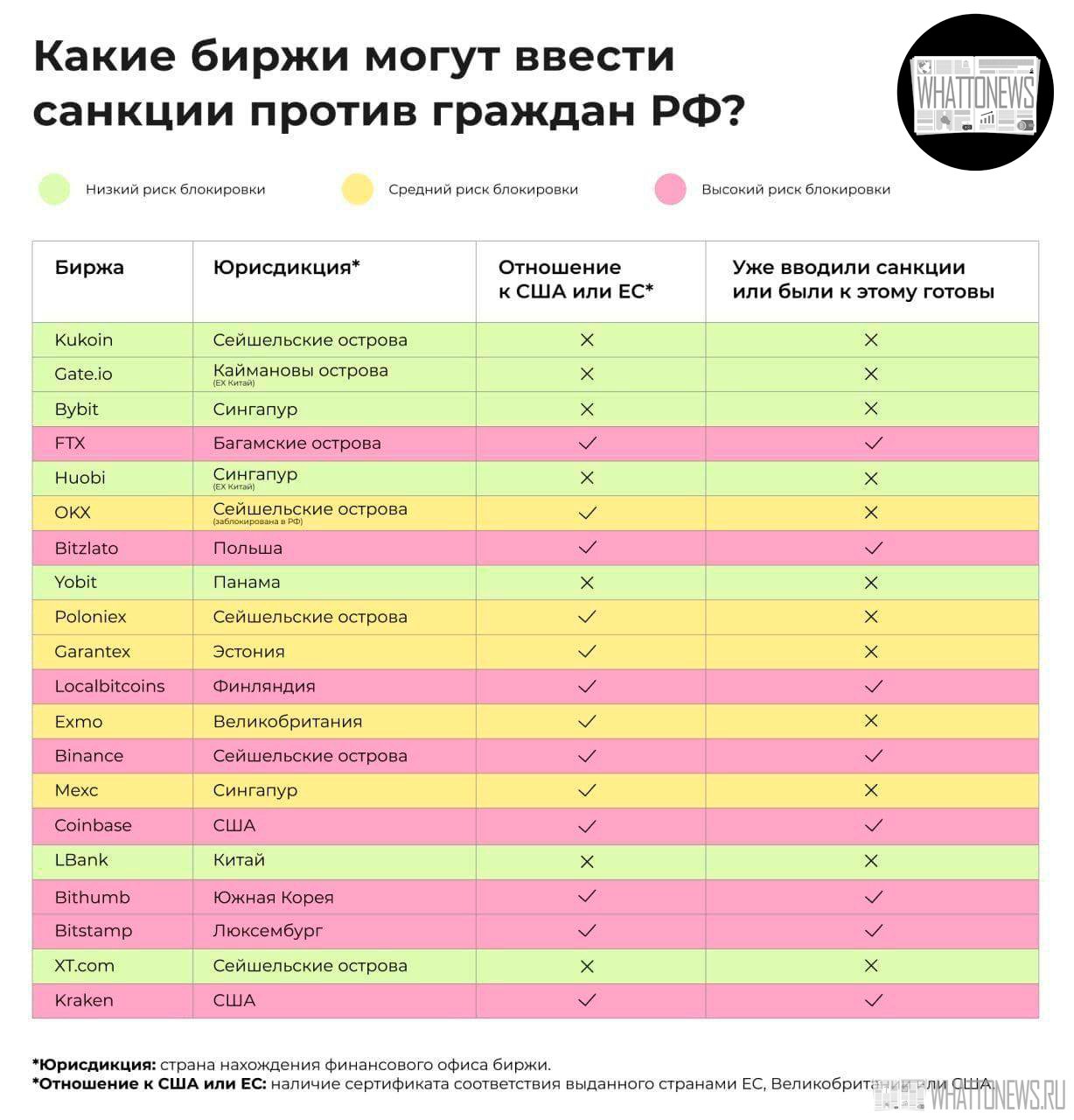 Биржа аккаунтов в телеграмме фото 53