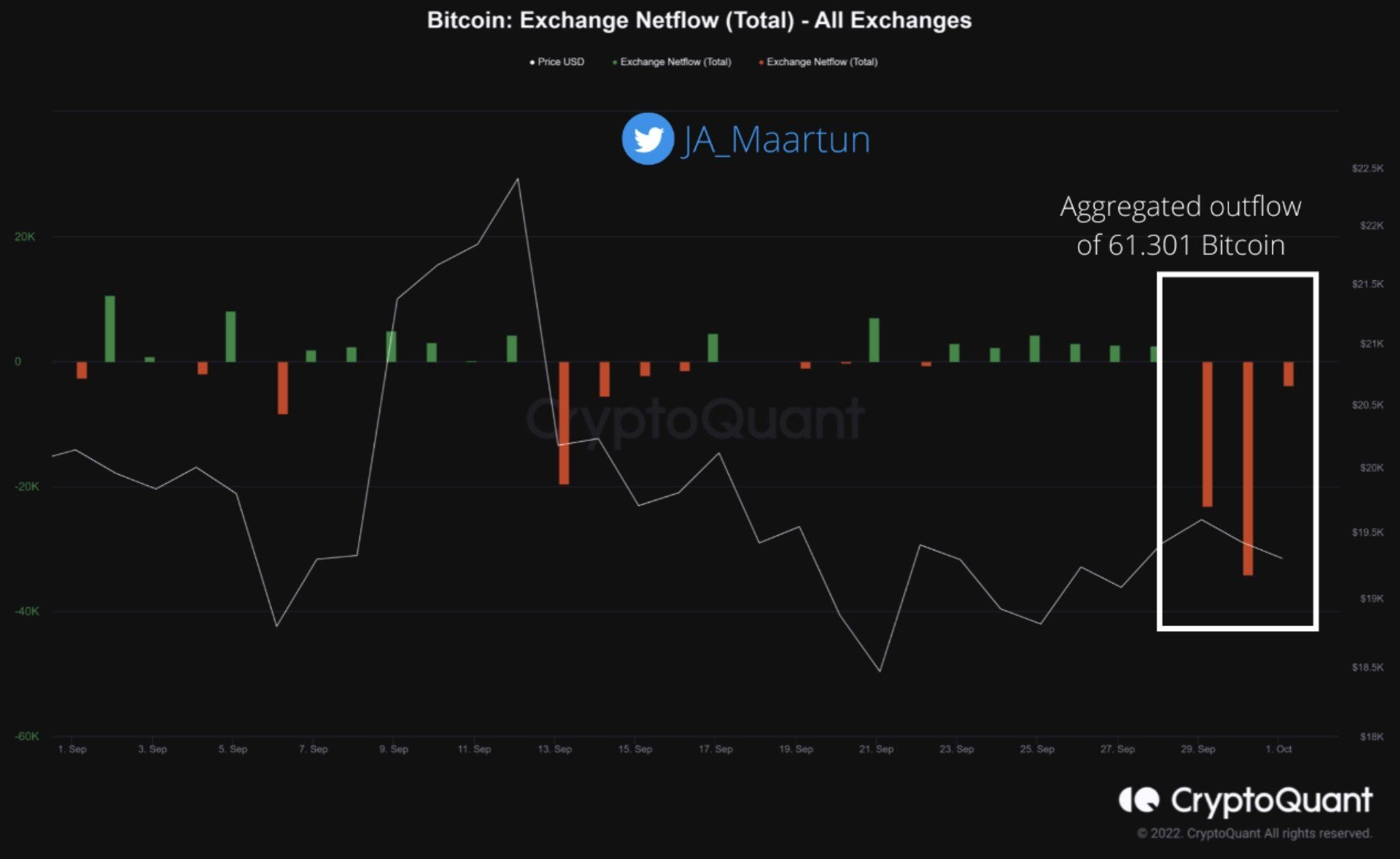 Биткоин стабилизировался после ослабления прессинга