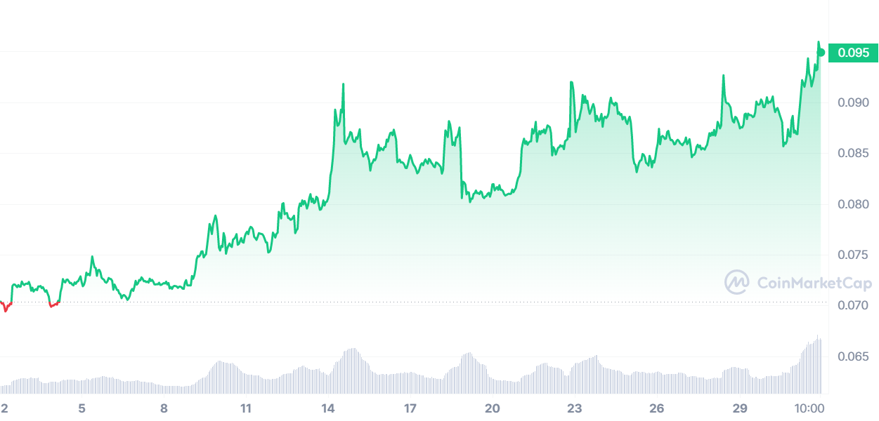 Киты готовятся к реализации Dogecoin?