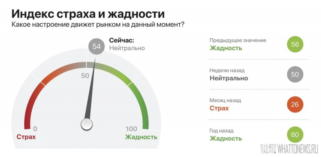 Индекс страха и жадности криптовалют